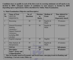Main Exam preparation
