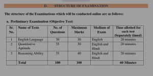 Prelims and Main Exam preparation