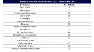 Indian Navy INCET Civilian Recruitment