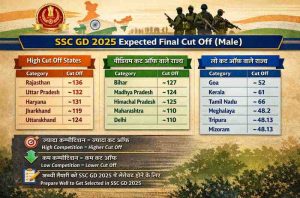 SSC GD 2025 Expected Final Cut Off
